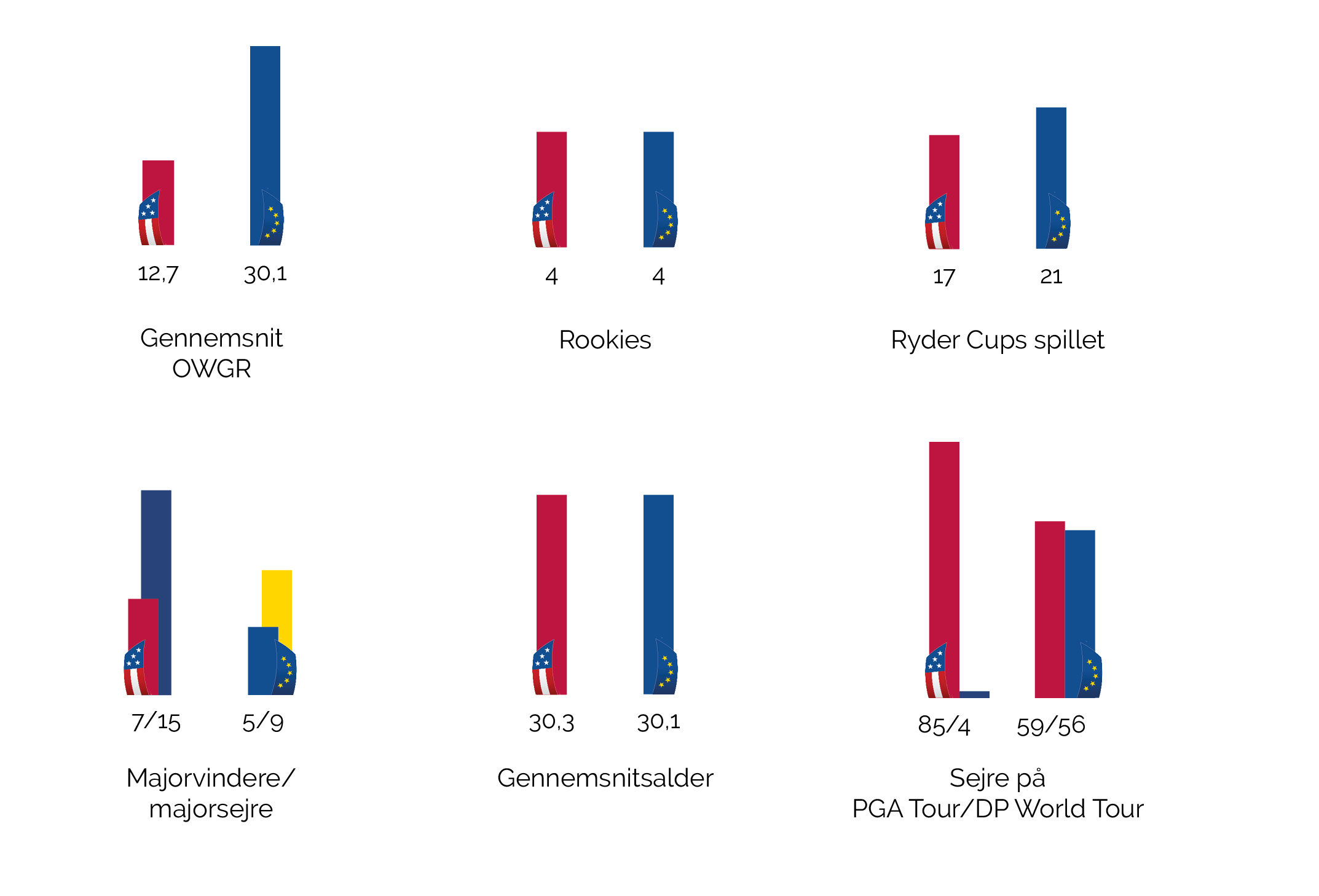 Grafik Ryder Cup